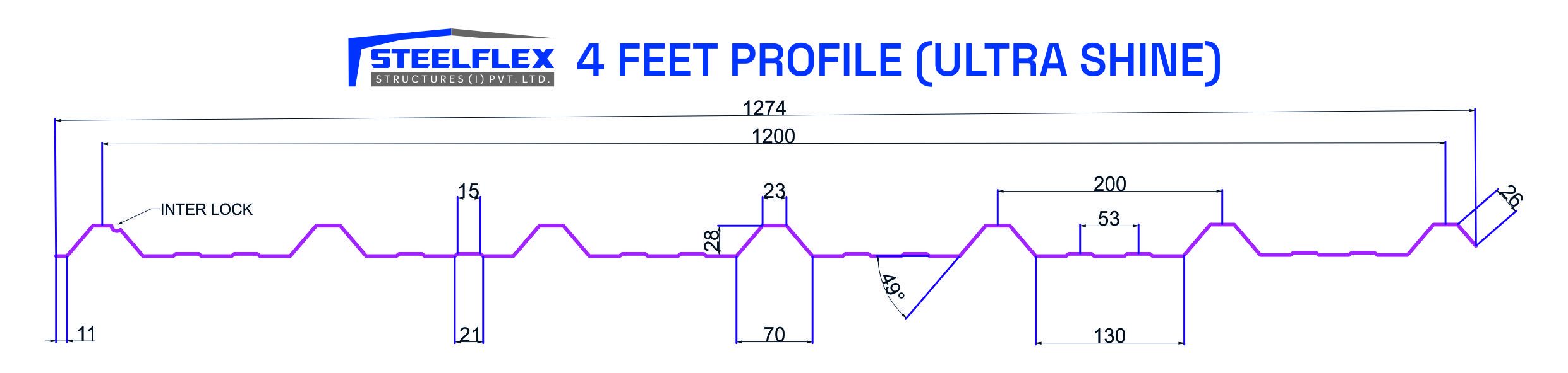Ultrashine Profile